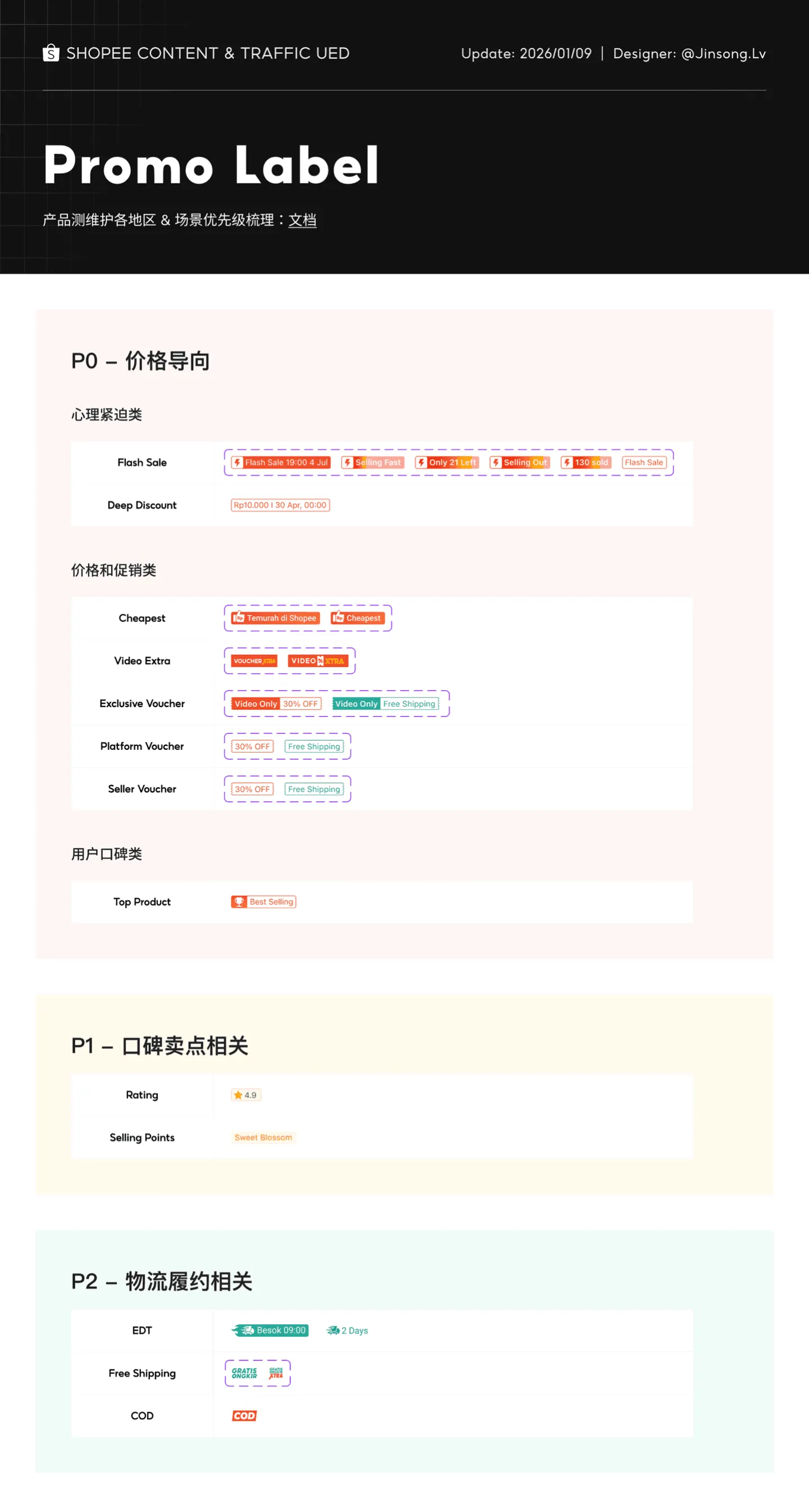 Promo Label 优先级与分类