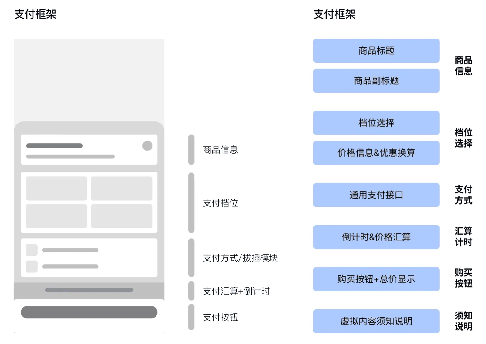 统一收银台框架