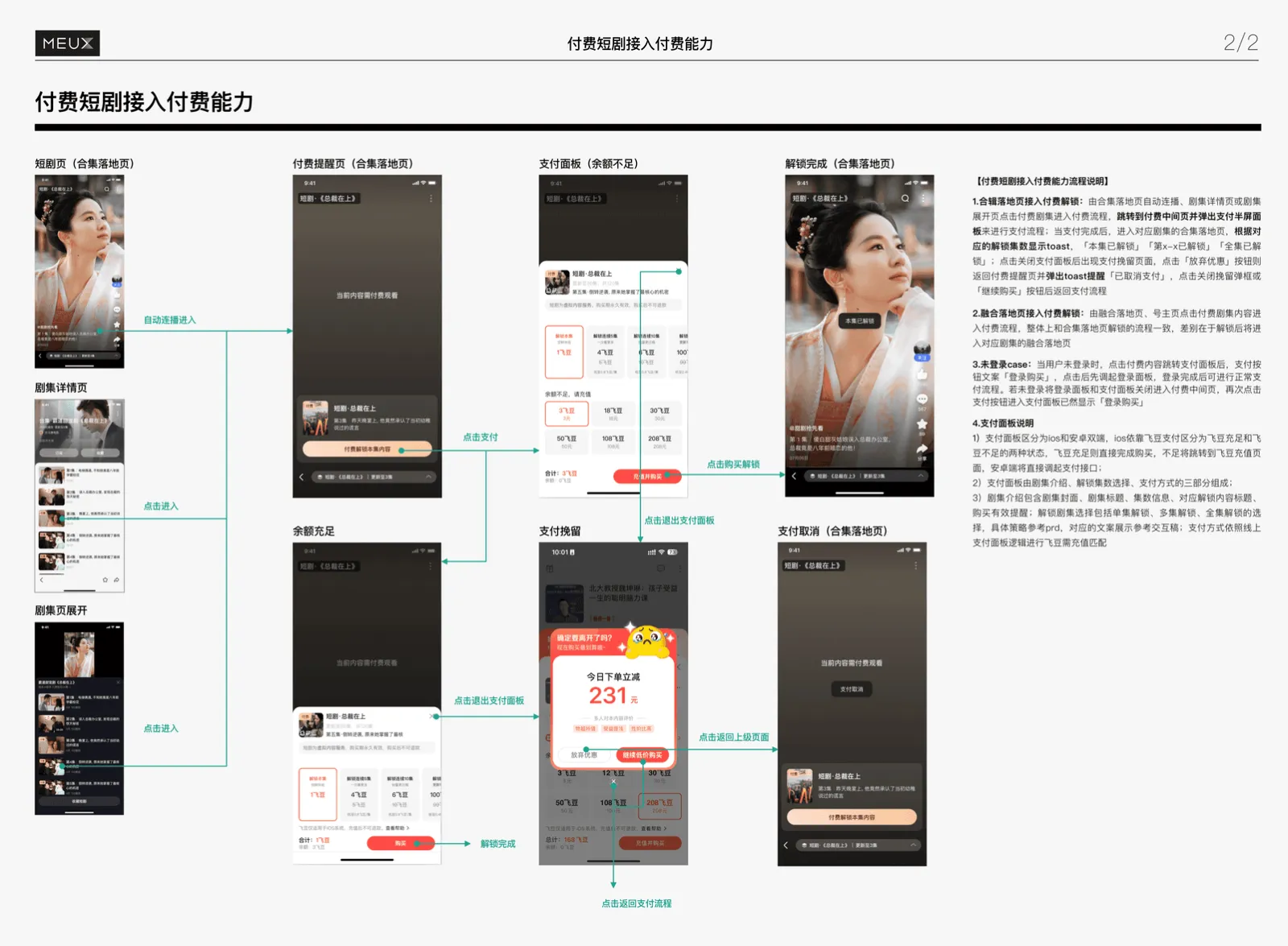 付费链路流程交互稿