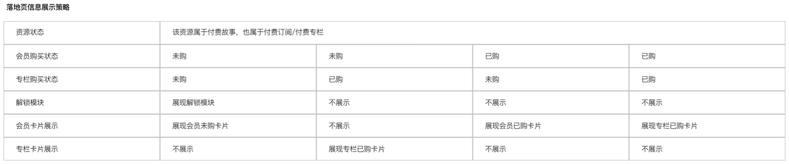 文末拦截入口